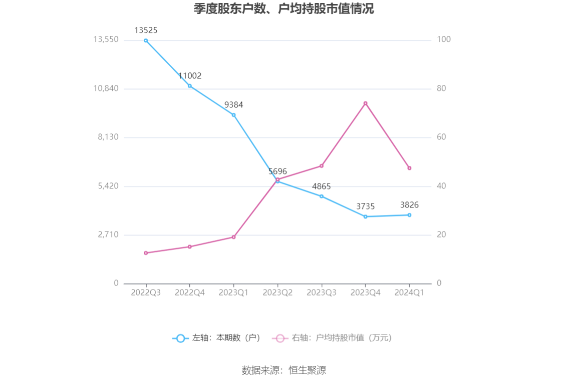(著述起原:中国证券报·中证网)