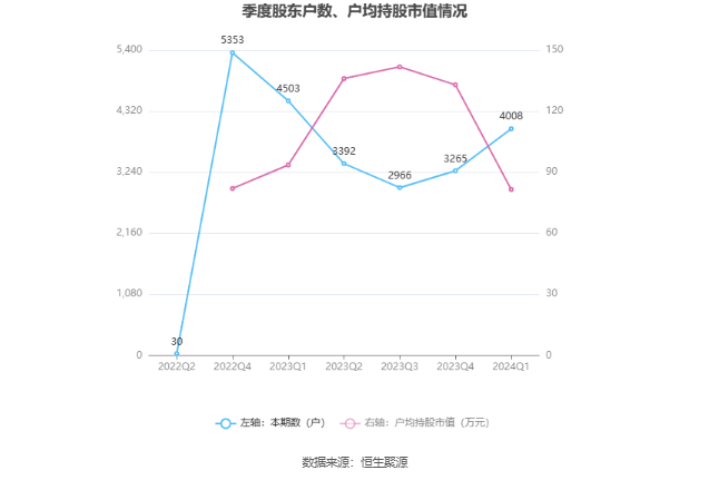 (著述起首:中国证券报·中证网)