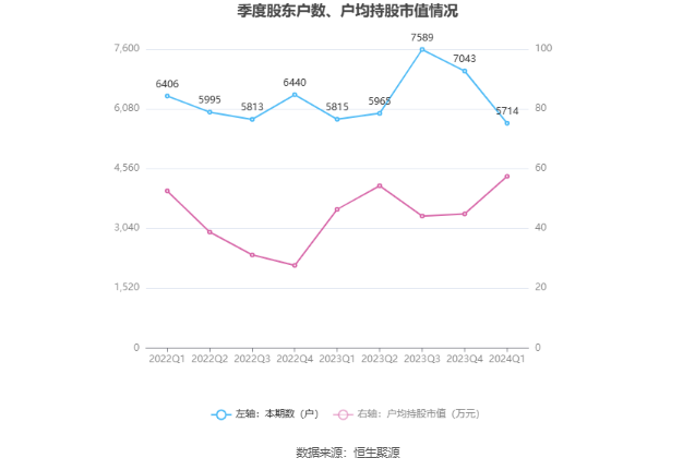 (著述起原:中国证券报·中证网)
